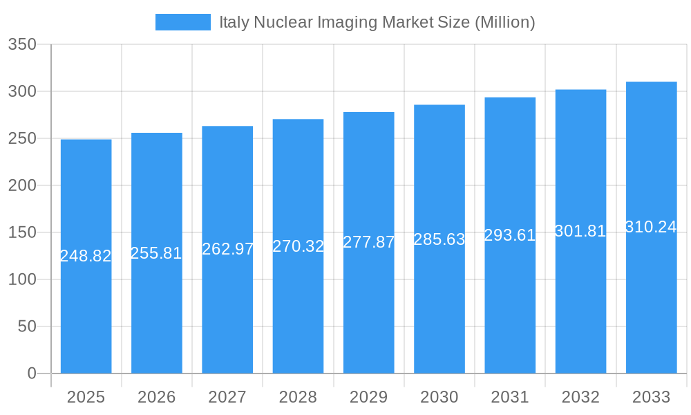 Italy Nuclear Imaging Market Market Size and Forecast (2024-2030)