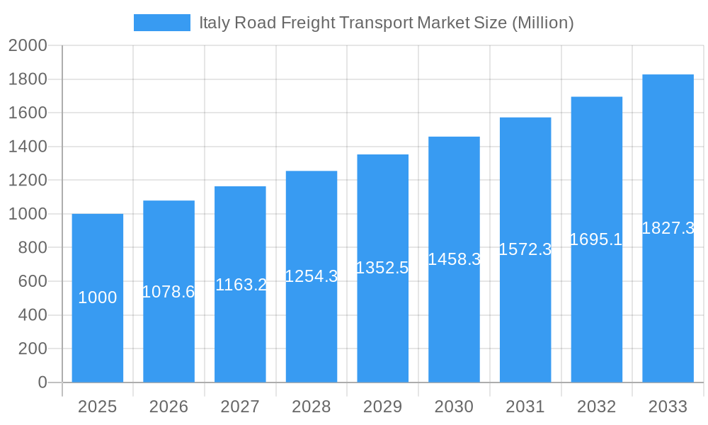 Italy Road Freight Transport Market Market Size and Forecast (2024-2030)