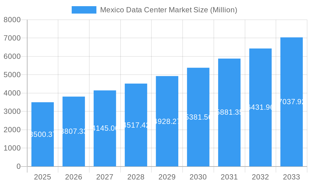 Mexico Data Center Market Market Size and Forecast (2024-2030)