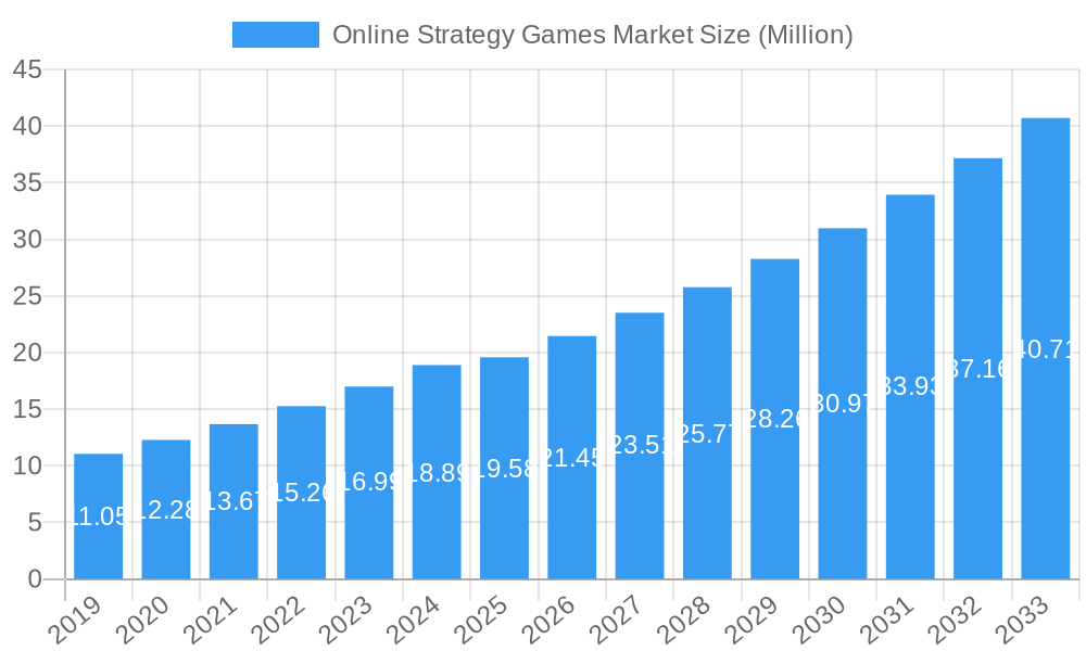 Online Strategy Games Market Market Size and Forecast (2024-2030)
