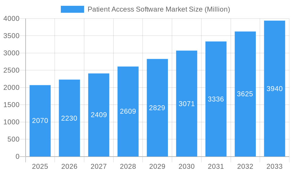 Patient Access Software Market Market Size and Forecast (2024-2030)