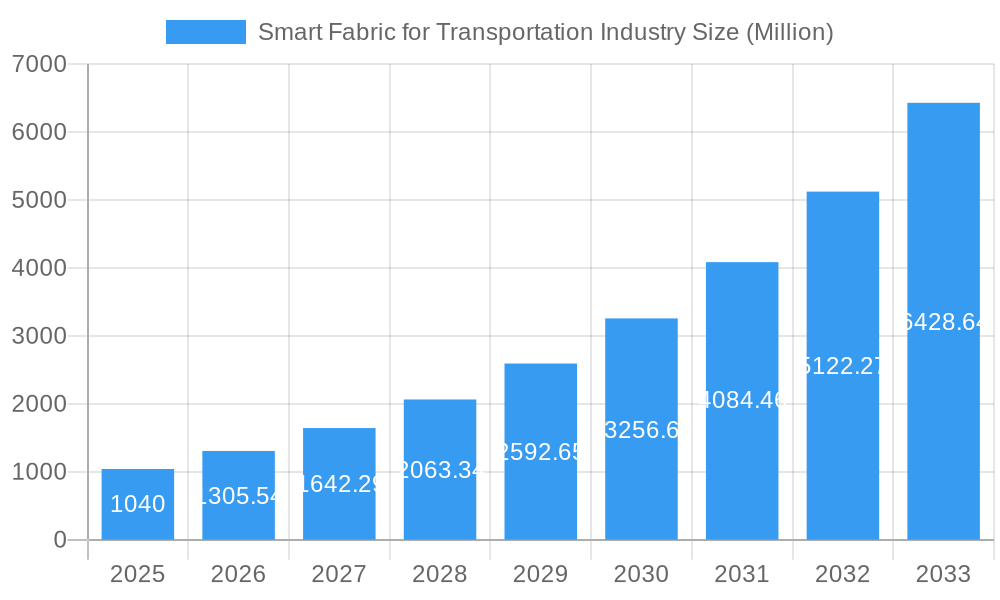 Smart Fabric for Transportation Industry Market Size and Forecast (2024-2030)
