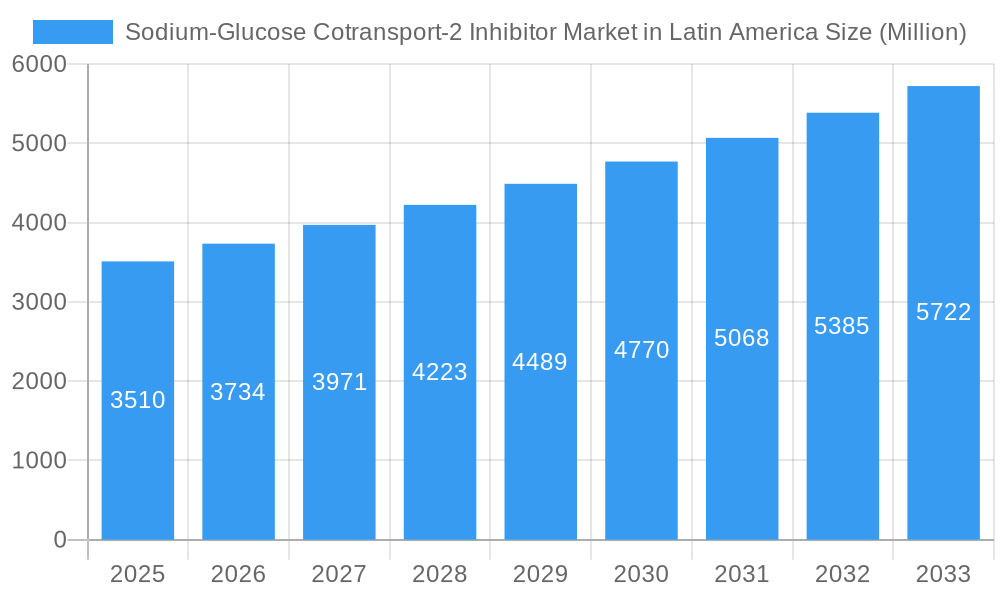 Sodium-Glucose Cotransport-2 Inhibitor Market in Latin America Market Size and Forecast (2024-2030)