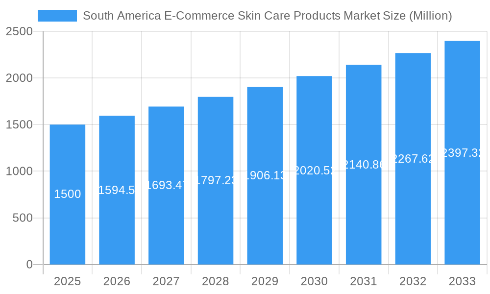 South America E-Commerce Skin Care Products Market Market Size and Forecast (2024-2030)