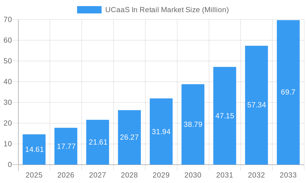 UCaaS In Retail Market Market Size and Forecast (2024-2030)