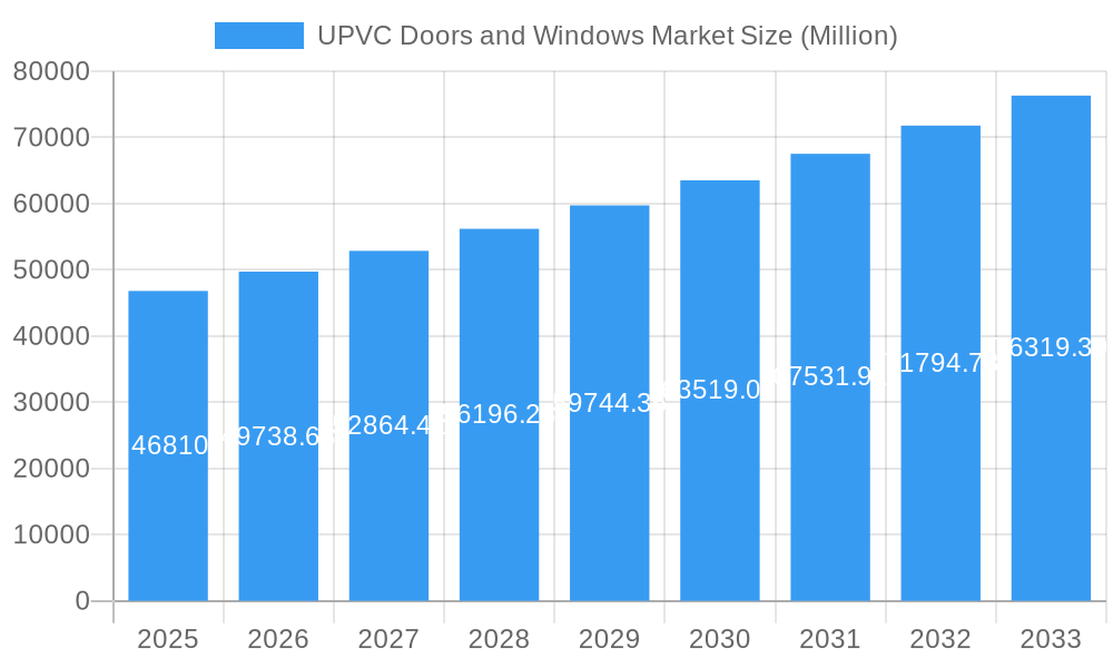 UPVC Doors and Windows Market Market Size and Forecast (2024-2030)