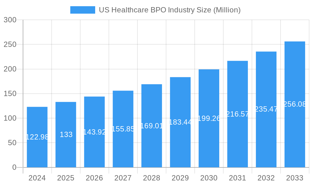 US Healthcare BPO Industry Market Size and Forecast (2024-2030)