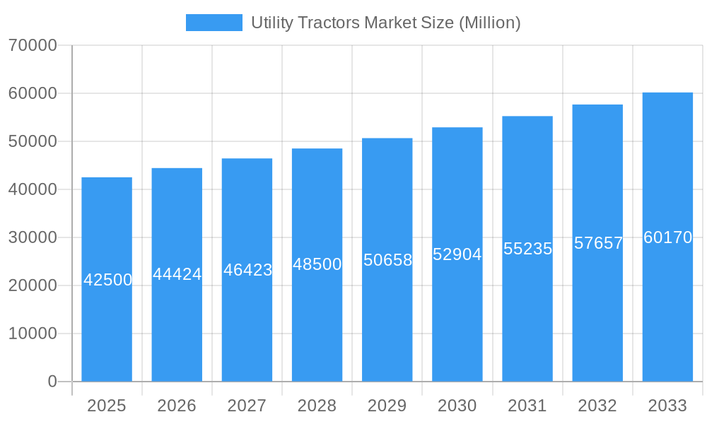 Utility Tractors Market Market Size and Forecast (2024-2030)
