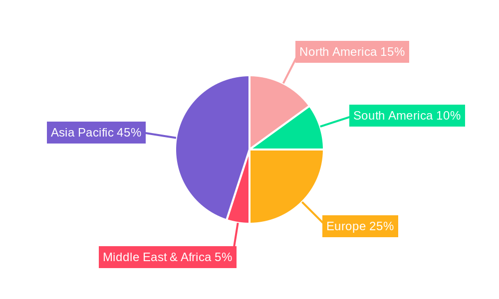 APAC Humic-based Biostimulants Market Market Share by Region - Global Geographic Distribution