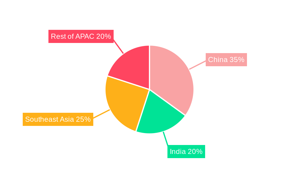 APAC Industrial Air Cleaners Market Market Share by Region - Global Geographic Distribution
