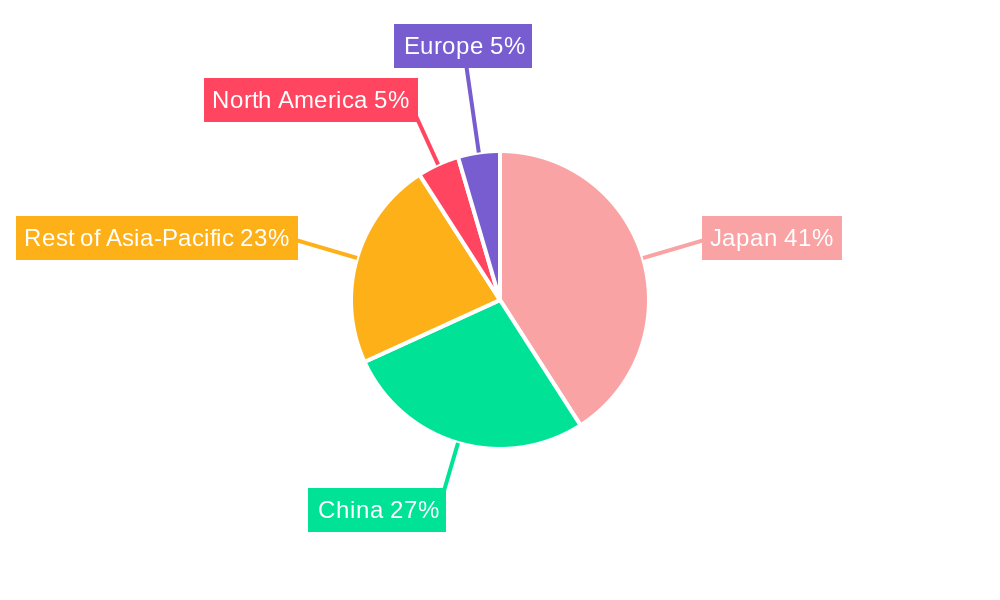 APAC Nuclear Power Reactor Decommissioning Industry Market Share by Region - Global Geographic Distribution