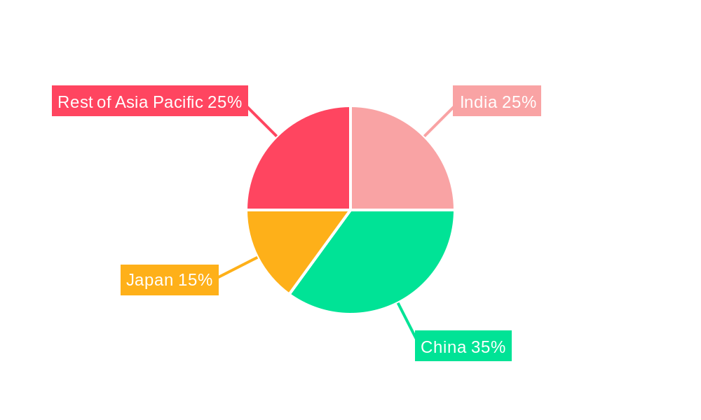 APAC Programmable Logic Controller Market Market Share by Region - Global Geographic Distribution
