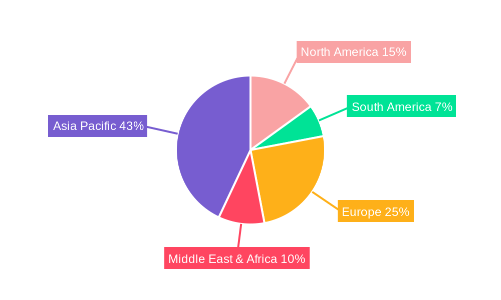 APAC Push Buttons And Signaling Devices Market Market Share by Region - Global Geographic Distribution