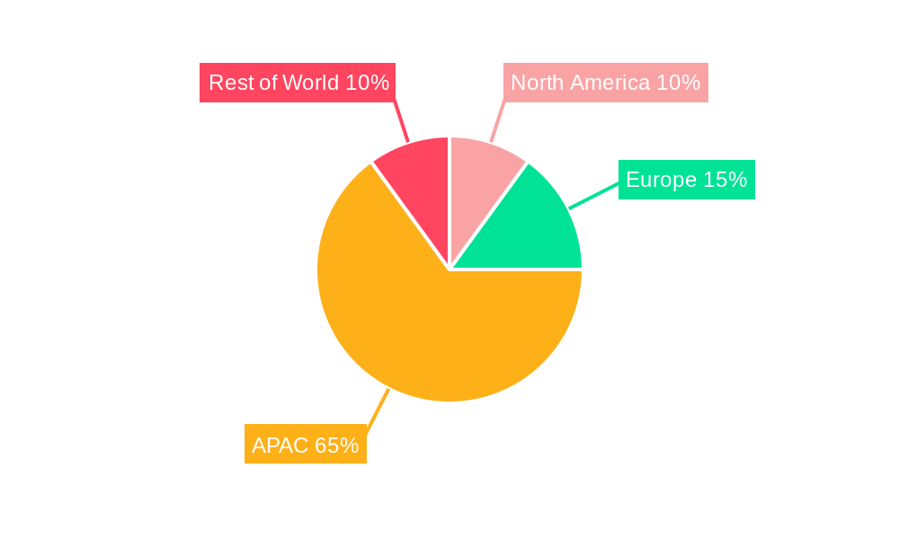 APAC RTD Coffee Market Market Share by Region - Global Geographic Distribution