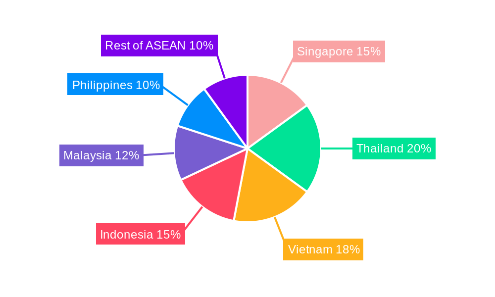ASEAN Cold Chain Logistics Market Market Share by Region - Global Geographic Distribution