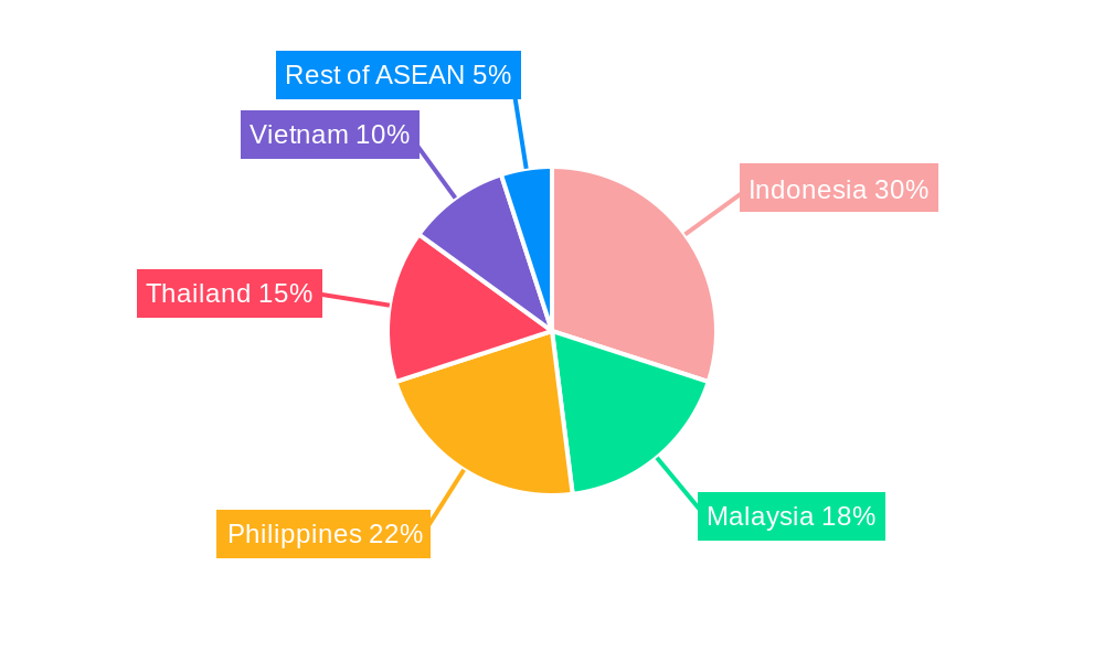 ASEAN Domestic Courier Market Market Share by Region - Global Geographic Distribution