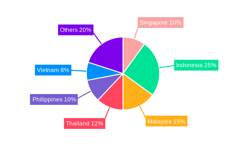 ASEAN Waste Management Industry Market Share by Region - Global Geographic Distribution