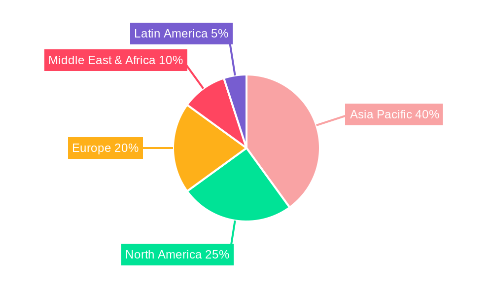 Activated Carbon Fiber Industry Market Share by Region - Global Geographic Distribution