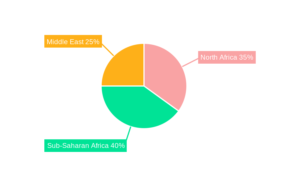 Africa Middle East Automotive Glass Fiber Composites Market Market Share by Region - Global Geographic Distribution