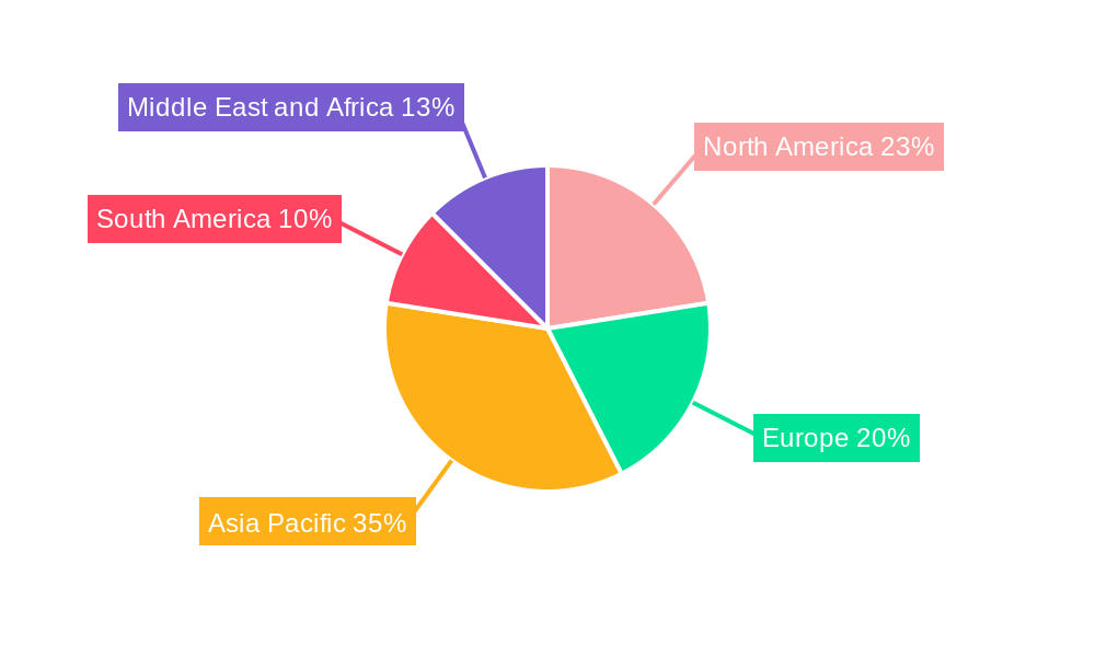 Air Conditioner Industry Market Share by Region - Global Geographic Distribution