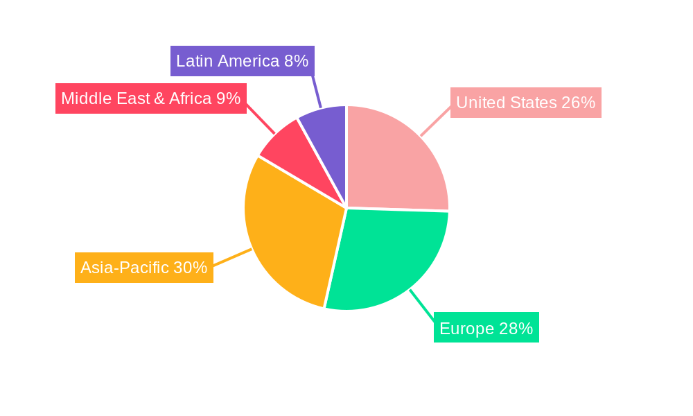 Analytical Instrumentation Market in Food Testing Market Share by Region - Global Geographic Distribution