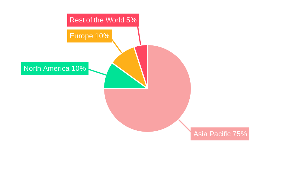 Asia-Pacific Agricultural Enzymes Market Market Share by Region - Global Geographic Distribution