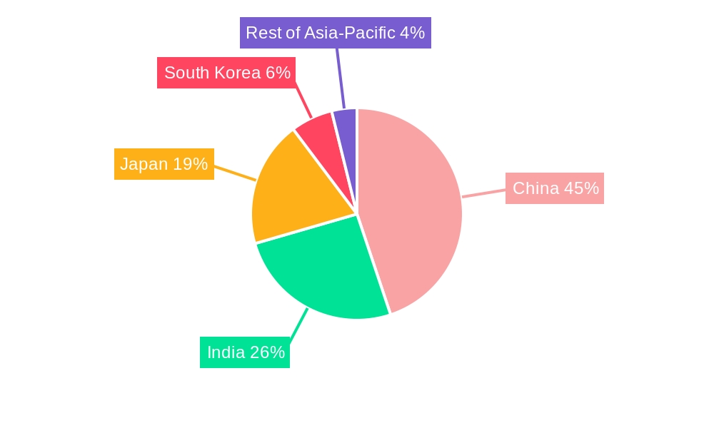 Asia-Pacific Agricultural Sensors Industry Market Share by Region - Global Geographic Distribution