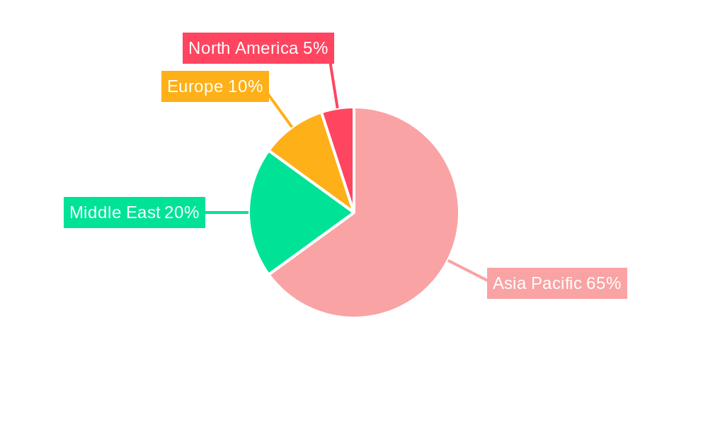 Asia-Pacific And Middle-East Inflight Catering Market Market Share by Region - Global Geographic Distribution