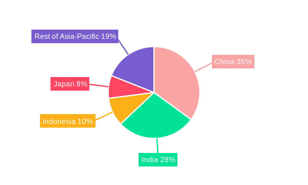 Asia-Pacific Biofertilizer Market Market Share by Region - Global Geographic Distribution