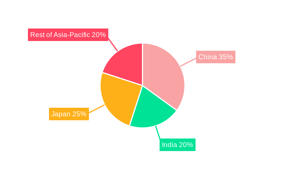 Asia-Pacific CDMO Market Market Share by Region - Global Geographic Distribution