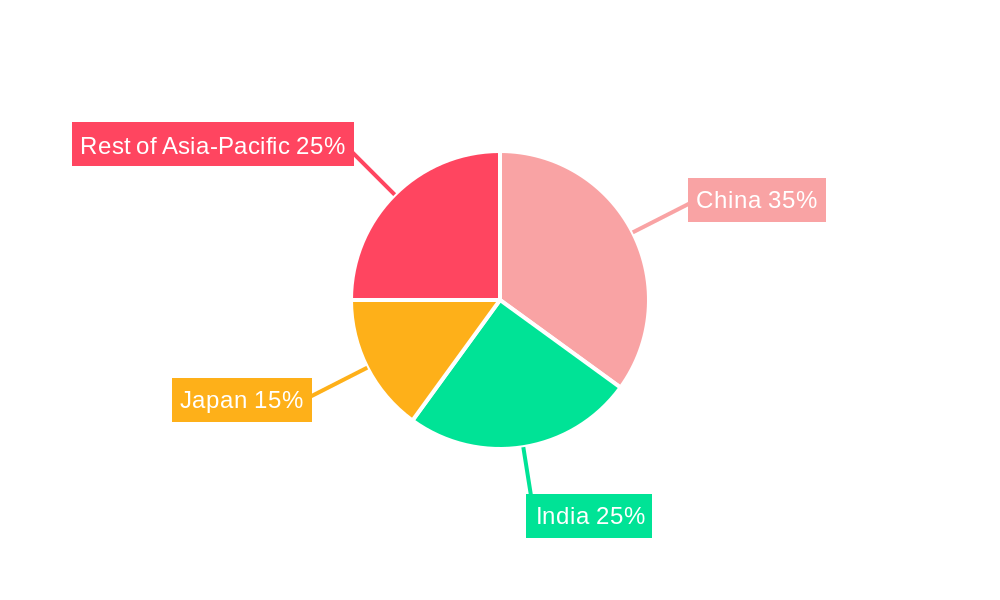 Asia Pacific Contract Packaging Market Market Share by Region - Global Geographic Distribution