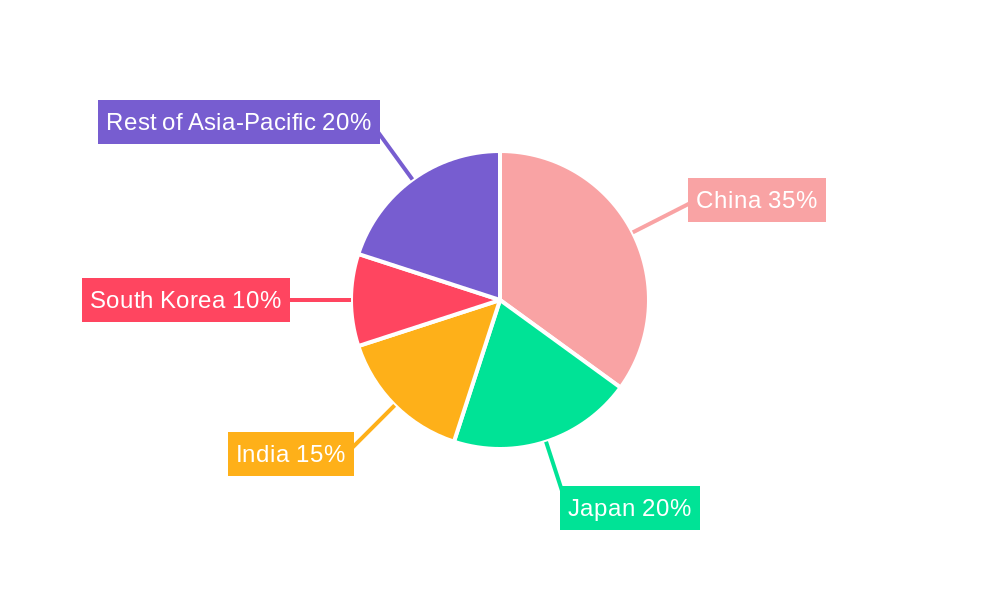 Asia-Pacific Customs Broker Market Market Share by Region - Global Geographic Distribution