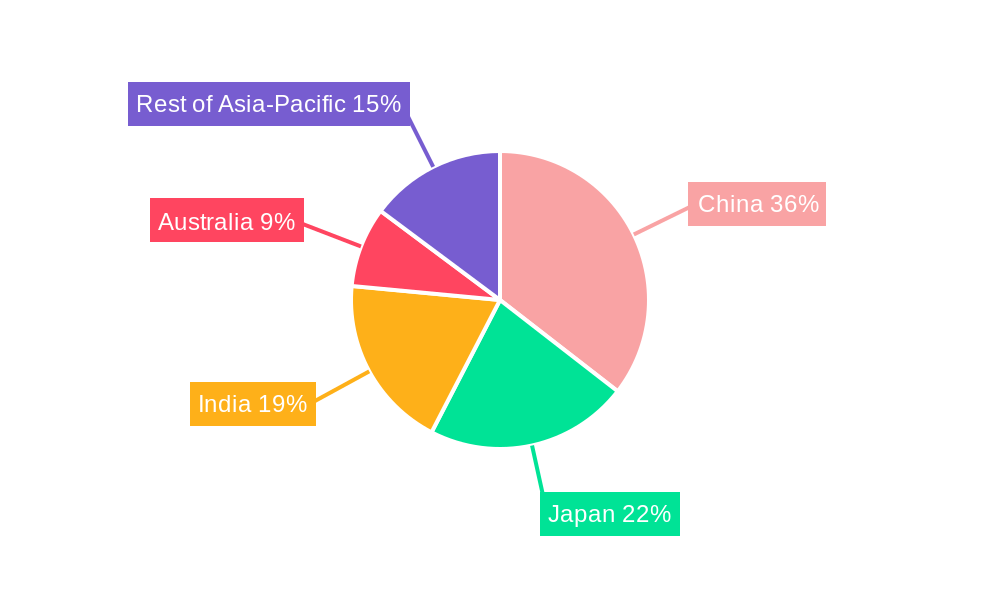 Asia-Pacific Digestive Health Supplements Market Market Share by Region - Global Geographic Distribution