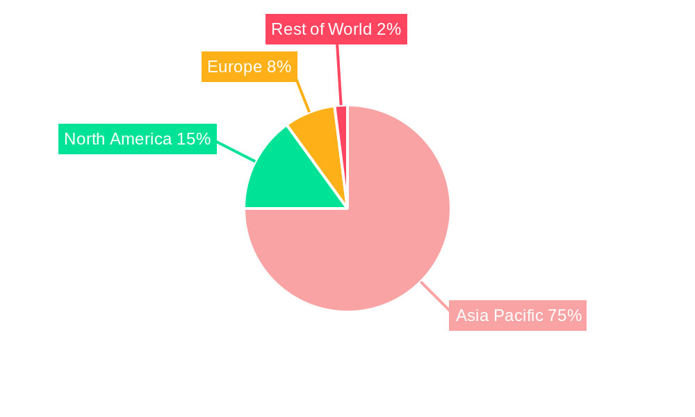 Asia Pacific Electric Vehicle Industry Market Share by Region - Global Geographic Distribution