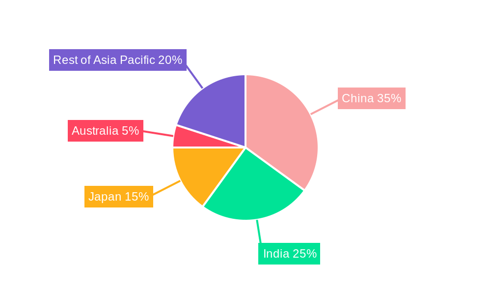 Asia Pacific Flexible Packaging Industry Market Share by Region - Global Geographic Distribution