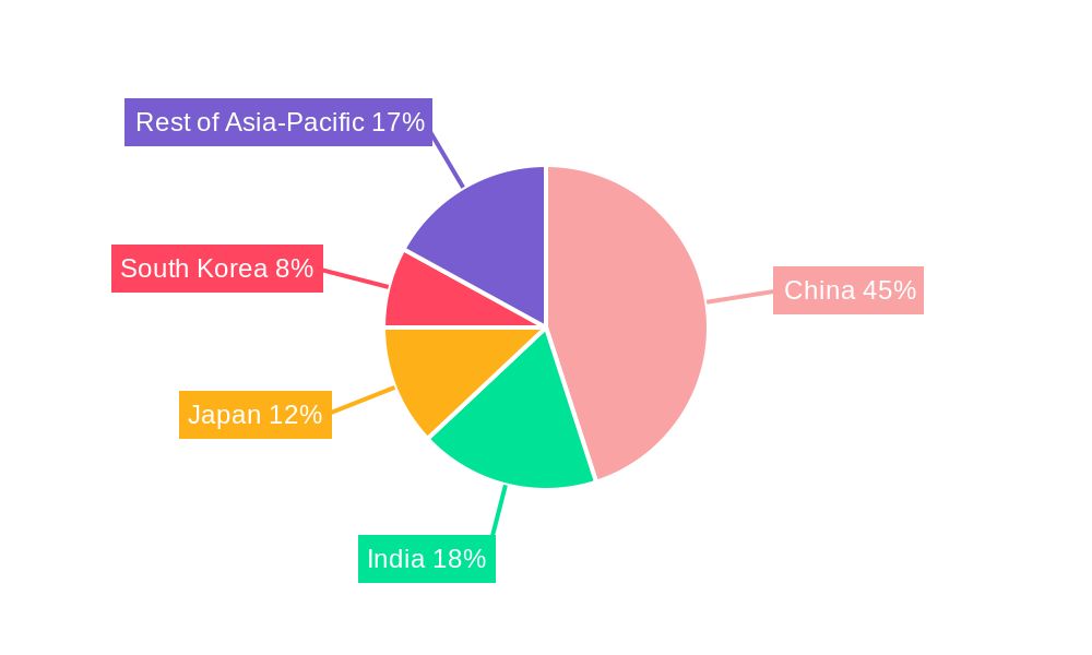Asia-Pacific Large Wind Turbine Market Market Share by Region - Global Geographic Distribution