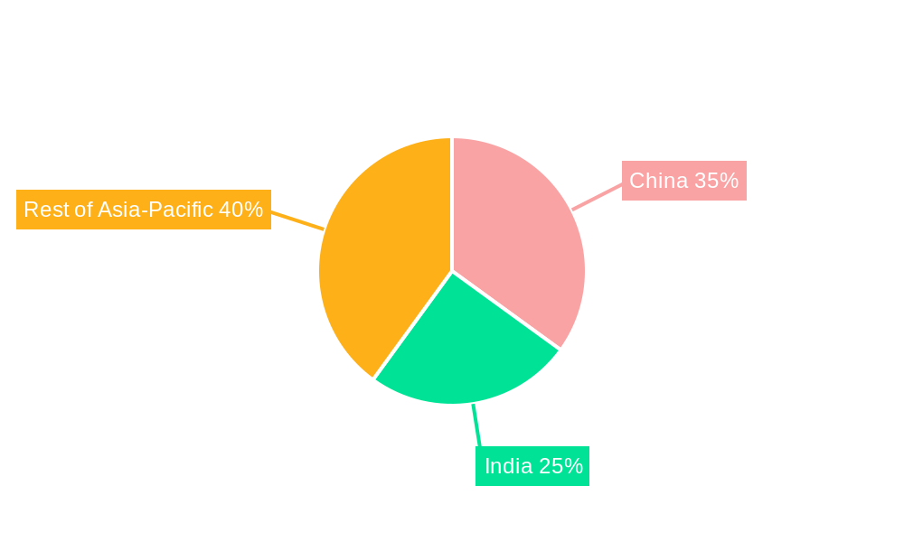 Asia Pacific Molluscicide Market Market Share by Region - Global Geographic Distribution
