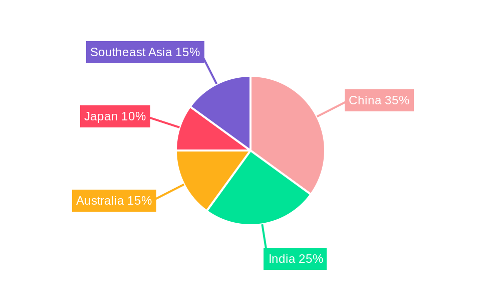 Asia-Pacific Private Equity Industry Market Share by Region - Global Geographic Distribution