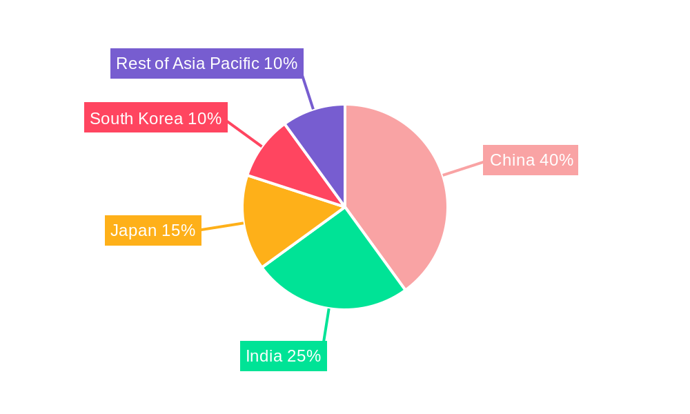 Asia-Pacific Protective Packaging Market Market Share by Region - Global Geographic Distribution