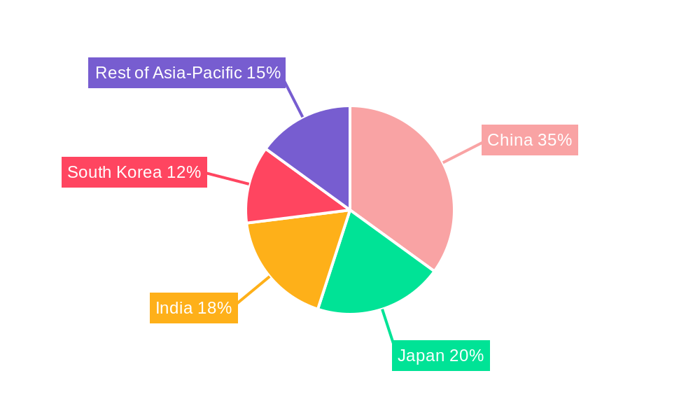 Asia Pacific Satellite Manufacturing and Launch System Market Market Share by Region - Global Geographic Distribution
