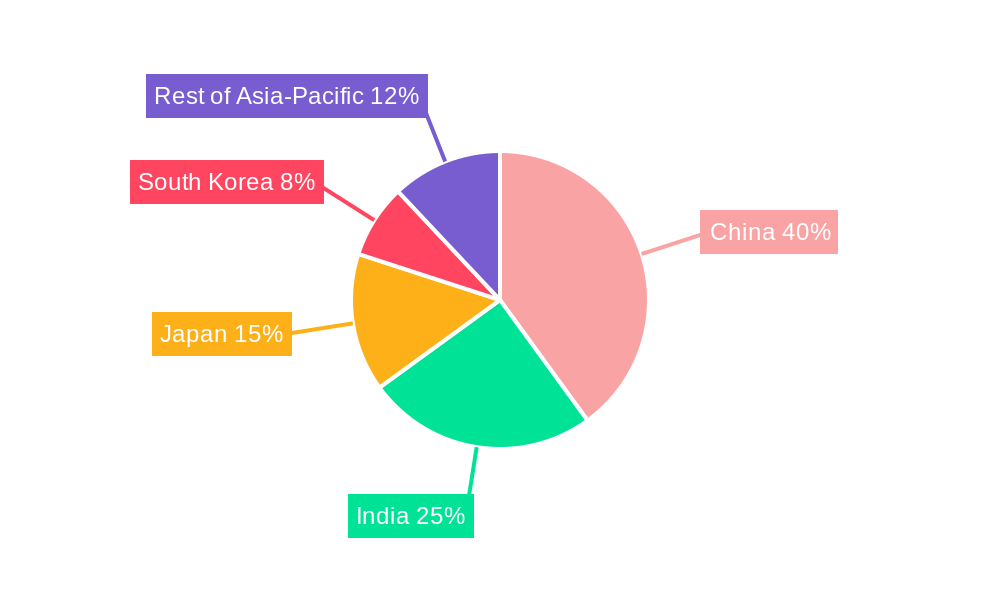 Asia Pacific Tourism Vehicle Rental Market Market Share by Region - Global Geographic Distribution