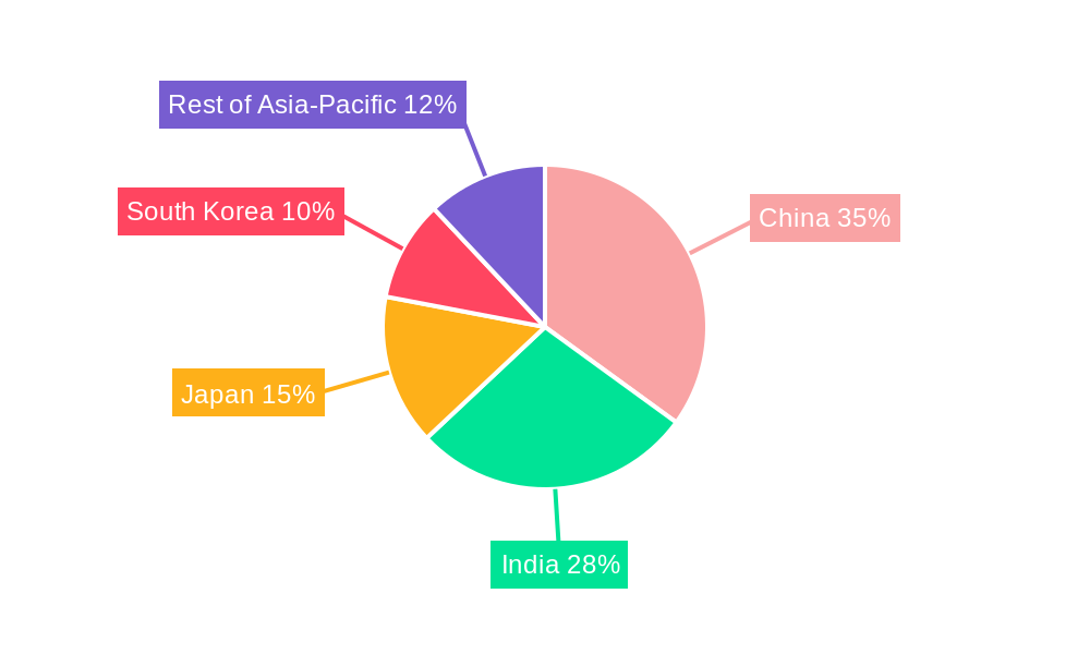 Asian Modular Kitchen Market Market Share by Region - Global Geographic Distribution