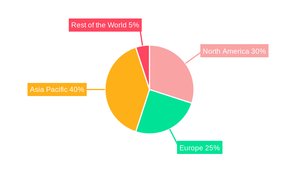 Automotive ECU Market Market Share by Region - Global Geographic Distribution