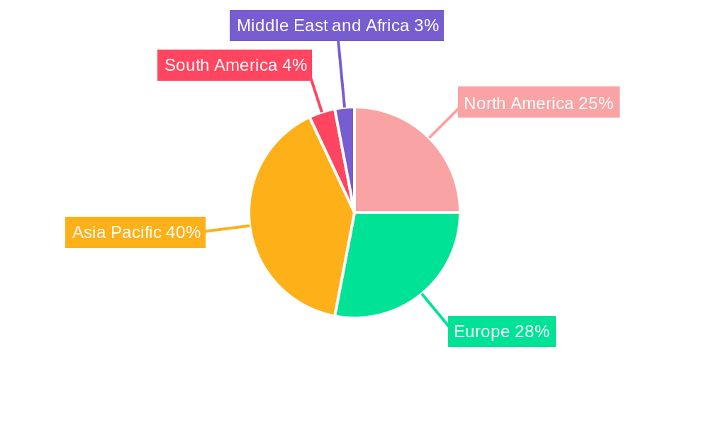 Automotive Selective Catalytic Reduction Market Market Share by Region - Global Geographic Distribution