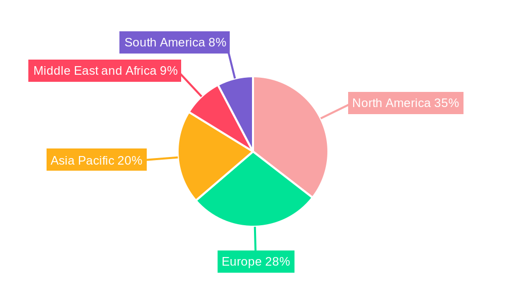 BI in Healthcare Industry Market Share by Region - Global Geographic Distribution