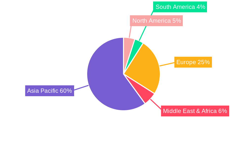 Banking Industry in China Market Share by Region - Global Geographic Distribution