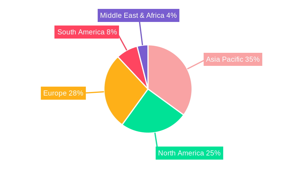 Bio-based Resins Industry Market Share by Region - Global Geographic Distribution