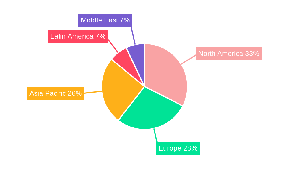 Biometric Scan Software Market Market Share by Region - Global Geographic Distribution
