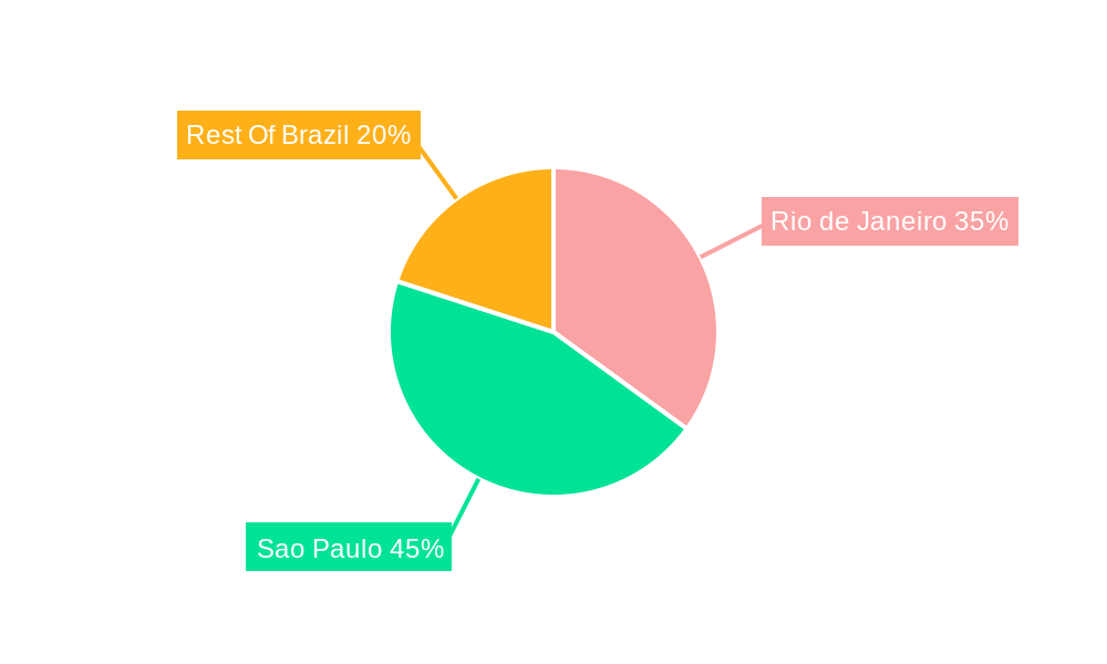 Brazil Commercial Real Estate Market Market Share by Region - Global Geographic Distribution