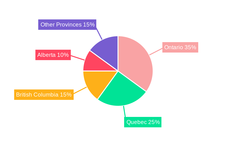 Canada Architectural Coatings Market Market Share by Region - Global Geographic Distribution